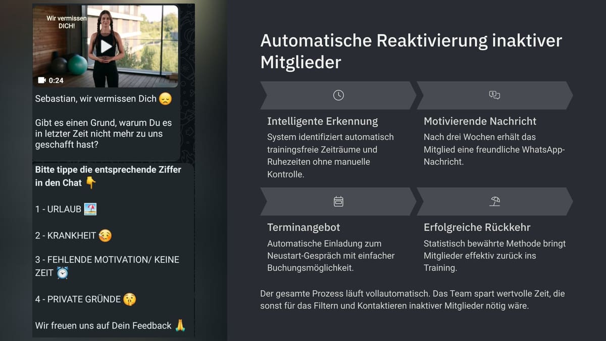 Beispielhafter Ablauf für die automatische Reaktivierung inaktiver Mitglieder mit 360°CHAT